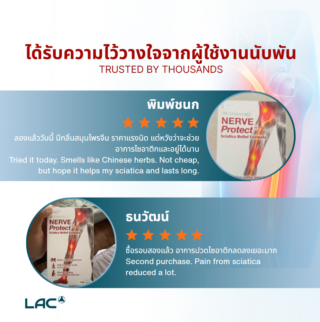 LAC Nerve Protect™ - Sciatica Relief Formula