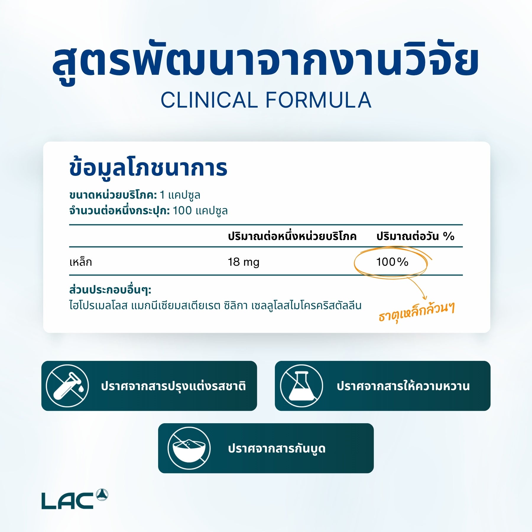 LAC Iron 18mg