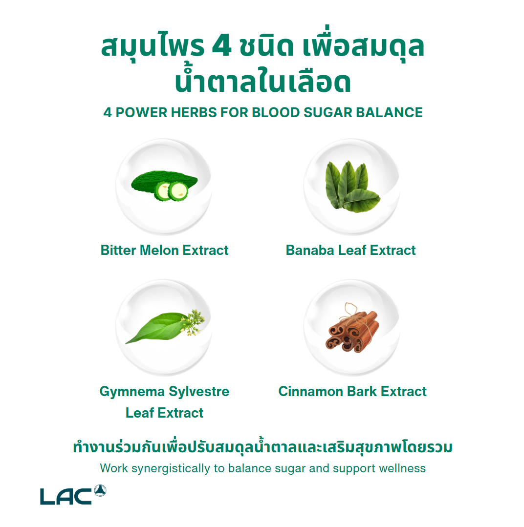 LAC Bitter Melon Formula- Herbs