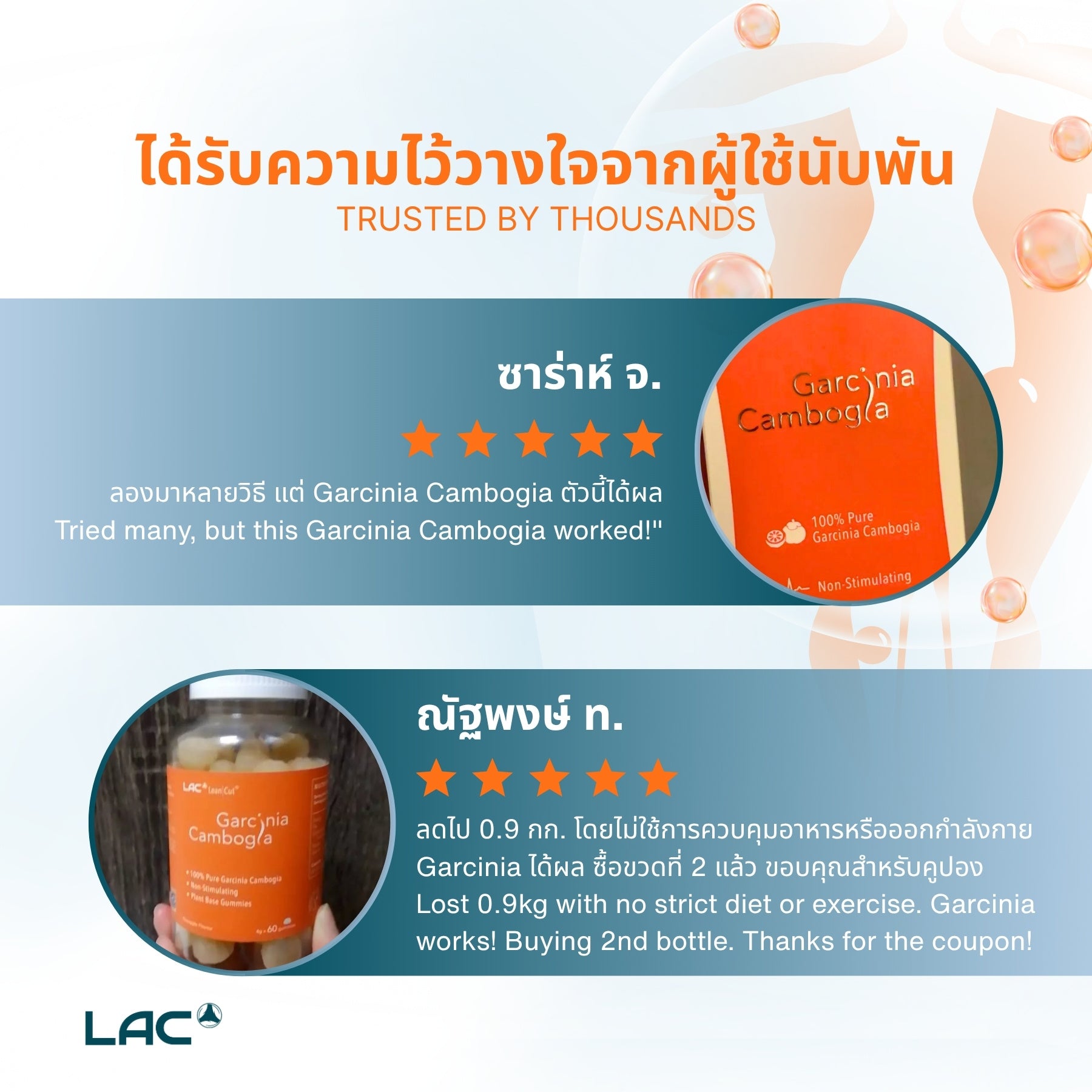 LAC Garcinia Cambogia